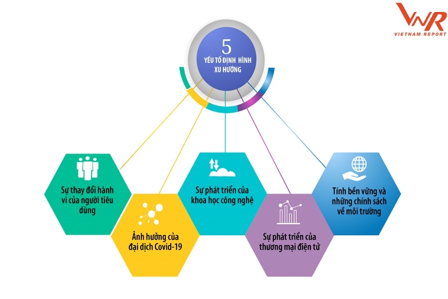 Cơ hội và thách thức đối với doanh nghiệp ngành bao bì trong bối cảnh mới
