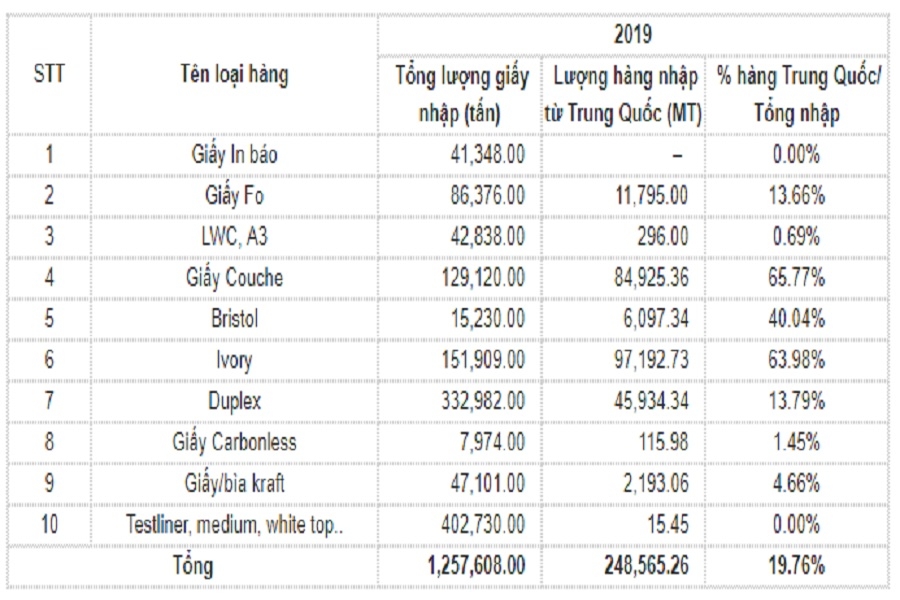 Ngành bao bì bị ảnh hưởng như thế nào trong đại dịch Covid-19?