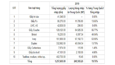 Ngành bao bì bị ảnh hưởng như thế nào trong đại dịch Covid-19?