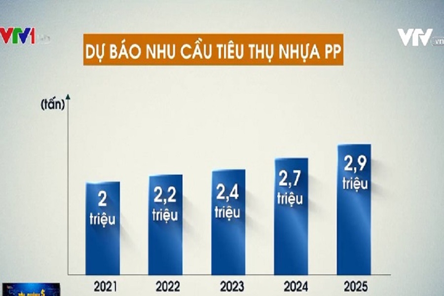 Plastic Association: Increasing import taxes from 3% to 6% will 'crush' businesses