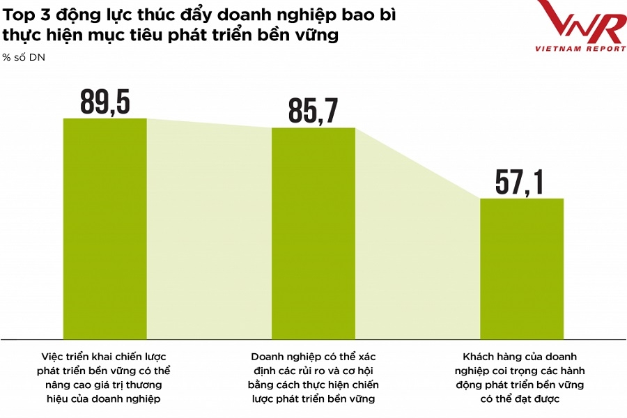 Tín hiệu tích cực cho ngành bao bì năm 2023