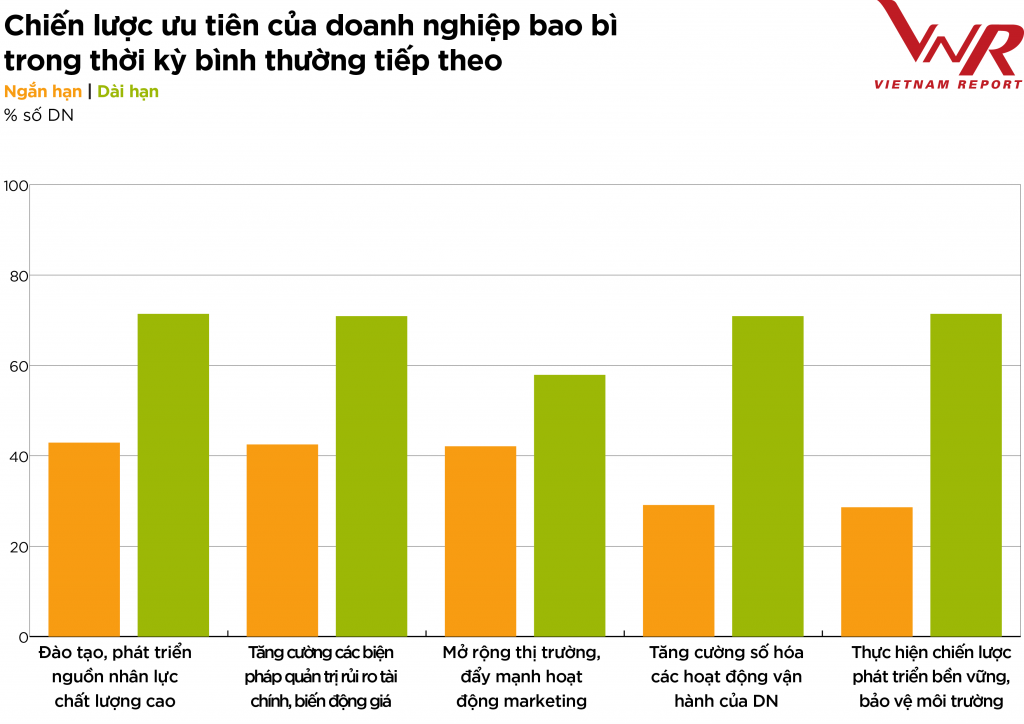 Chiến lược ưu tiên