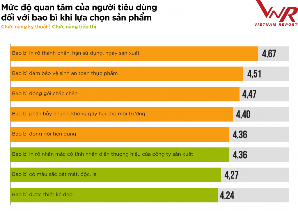 Kết quả khảo sát người tiêu dùng tháng 9/2022. Nguồn: Vietnam Report