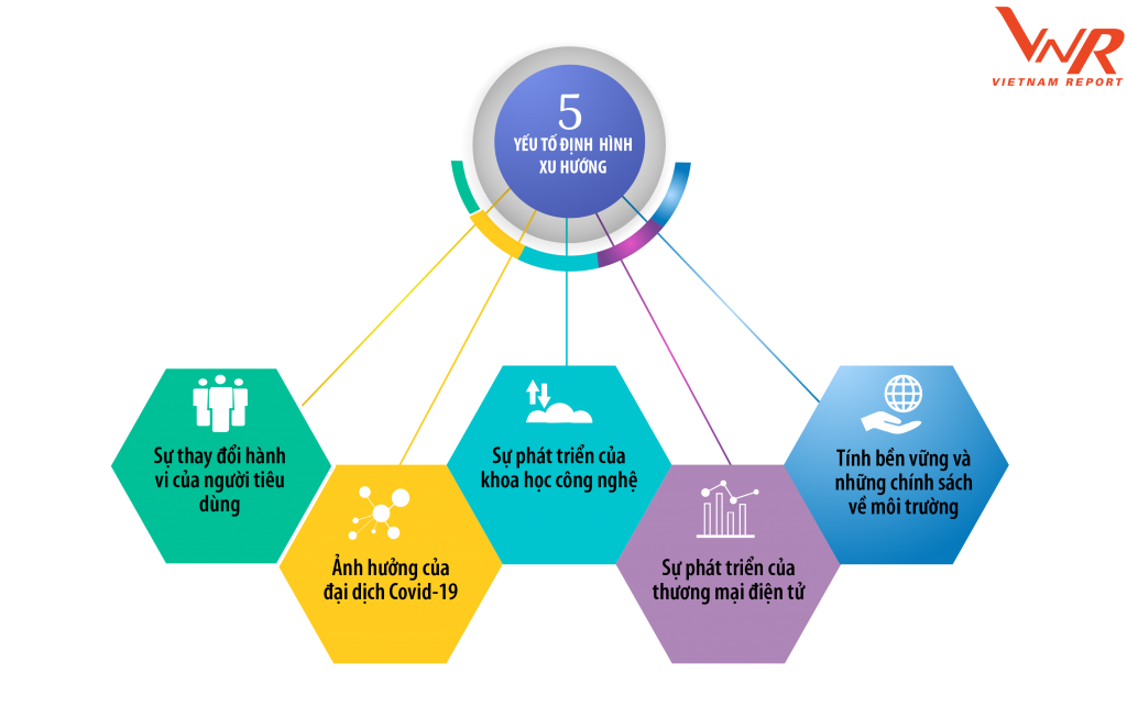Nguồn: Vietnam Report